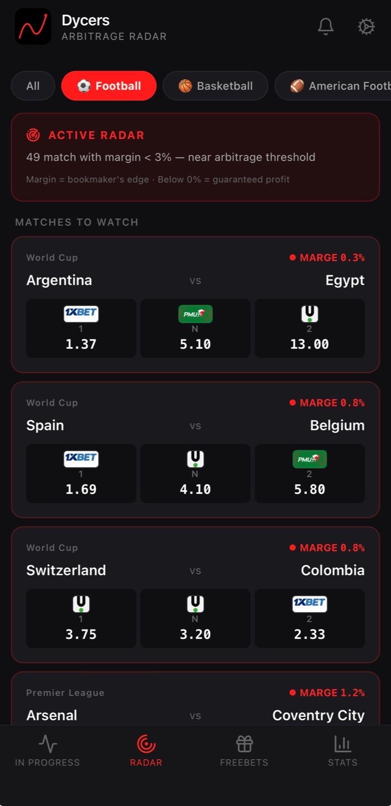 Arbitrage radar showing near-arbitrage World Cup matches with live margins